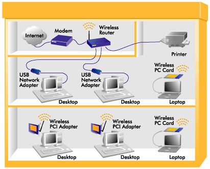  Netgear Network schema. Copyright  1998-2002 NETGEAR