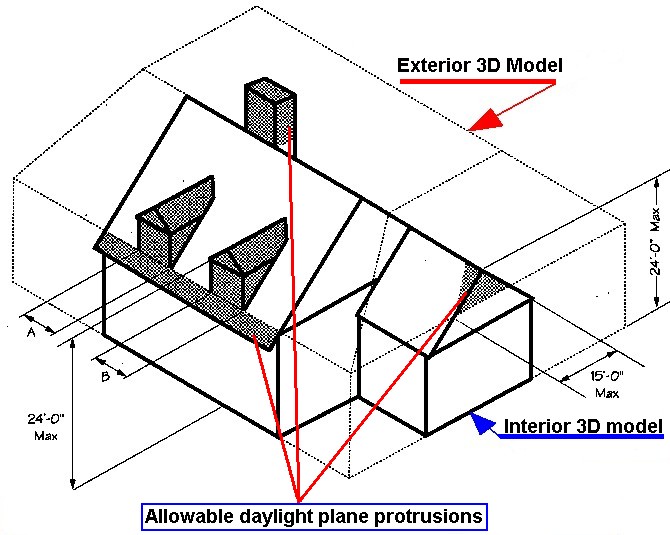 Daylight plane regulation