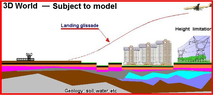 Landing glissade