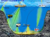 Голубой поток - газопровод по дну Чёрного моря сварен