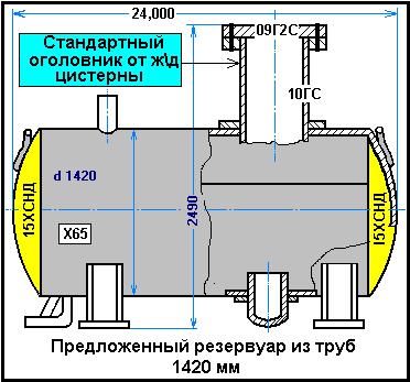 Gaz Rezarvuar (tank) diameter 1,420 mm