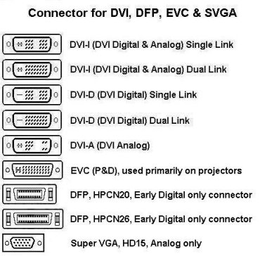 Video Connectors